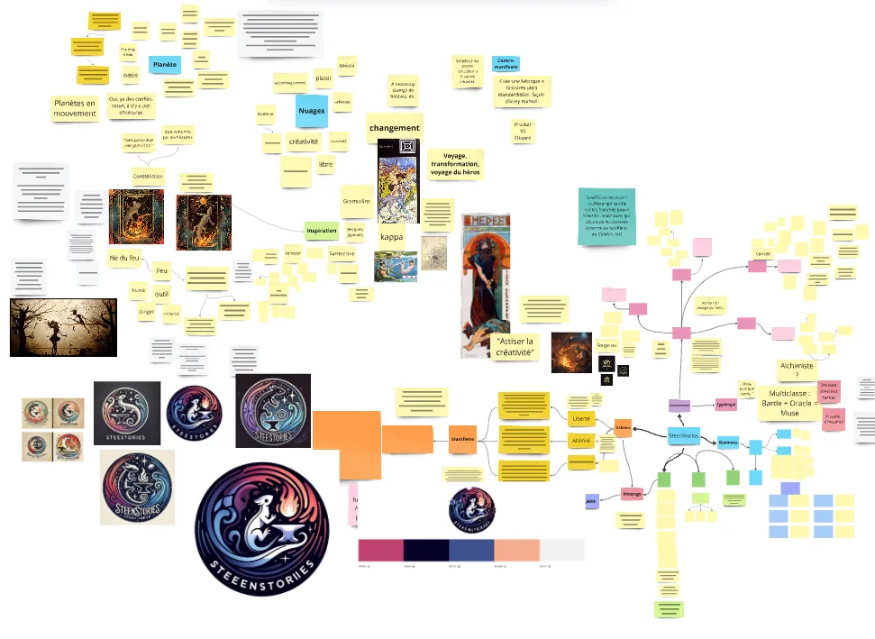 exemple-why-steen Exemple de carte heuristique de refonte d'image de marque pour une création de logo et changement de storytelling.