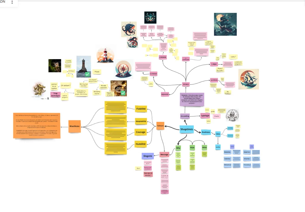 extrait de la carte heuristique de shoptimiz dans le cadre de la création de leur brandbook et de leur storytelling et direction artistique.