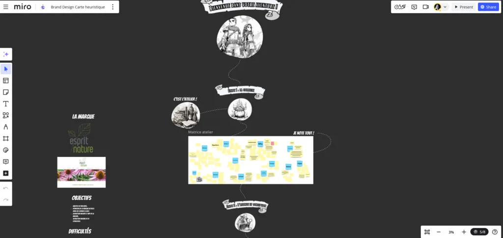 Ceci est un extrait du nouveau parcours client pour les ateliers why et autres création design en storytelling et création d'identité de marque.