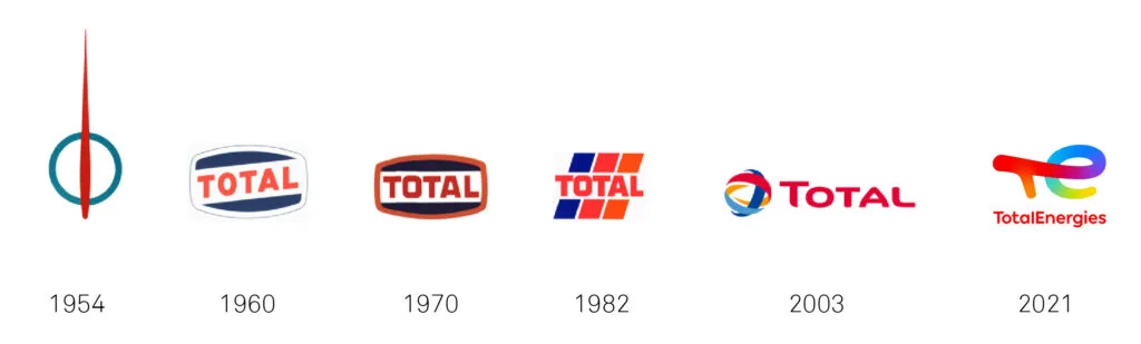 Evolution du logo de total au fil du temps